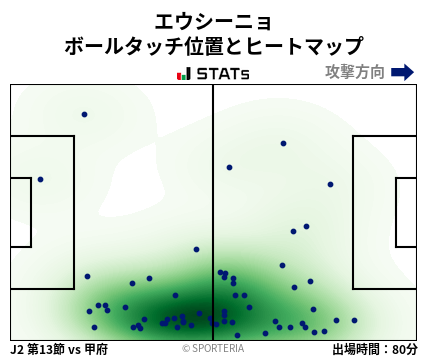 ヒートマップ - エウシーニョ