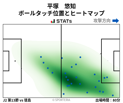 ヒートマップ - 平塚　悠知