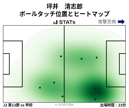 ヒートマップ - 坪井　清志郎