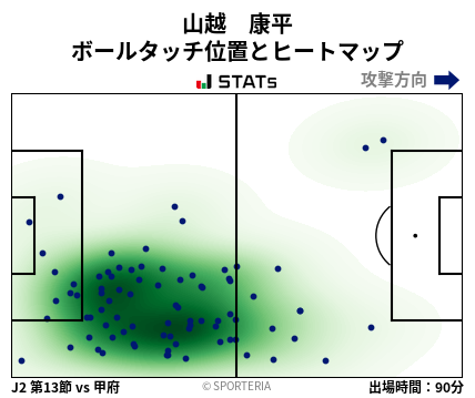 ヒートマップ - 山越　康平
