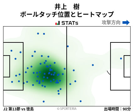 ヒートマップ - 井上　樹
