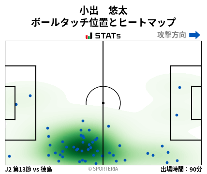 ヒートマップ - 小出　悠太