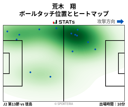 ヒートマップ - 荒木　翔