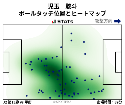 ヒートマップ - 児玉　駿斗