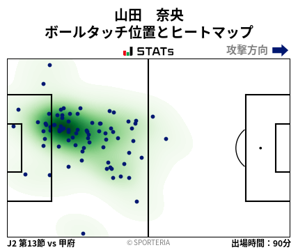 ヒートマップ - 山田　奈央