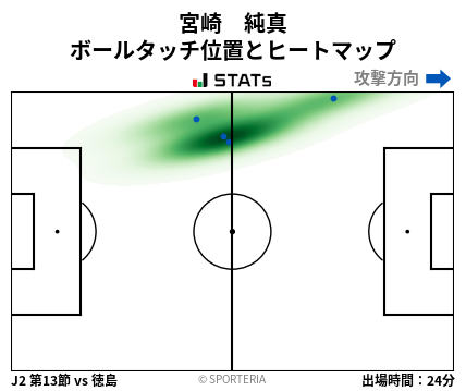 ヒートマップ - 宮崎　純真