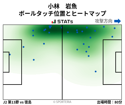 ヒートマップ - 小林　岩魚