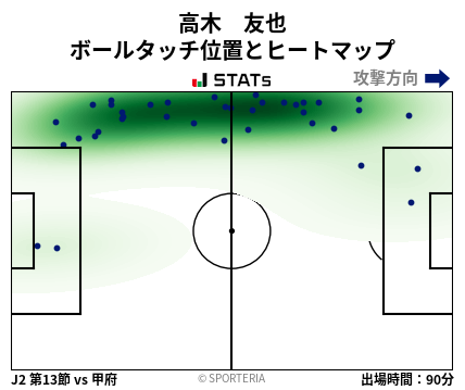 ヒートマップ - 高木　友也