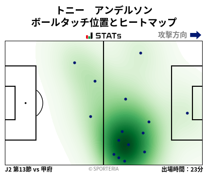 ヒートマップ - トニー　アンデルソン