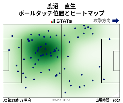 ヒートマップ - 鹿沼　直生