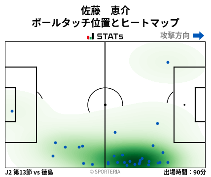ヒートマップ - 佐藤　恵介