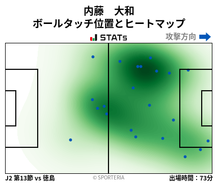 ヒートマップ - 内藤　大和
