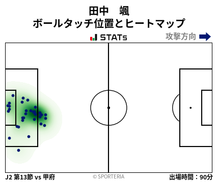 ヒートマップ - 田中　颯