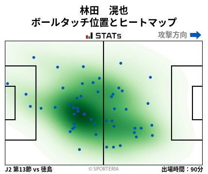 ヒートマップ - 林田　滉也