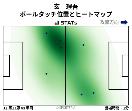 ヒートマップ - 玄　理吾