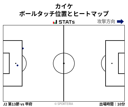 ヒートマップ - カイケ