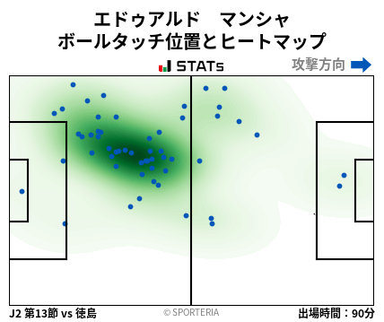 ヒートマップ - エドゥアルド　マンシャ