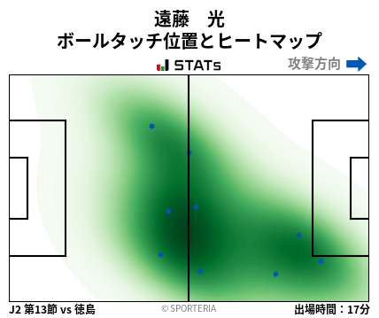 ヒートマップ - 遠藤　光