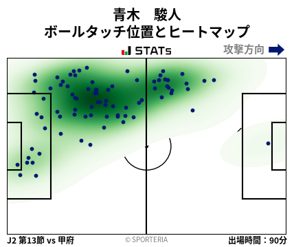 ヒートマップ - 青木　駿人