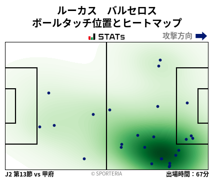 ヒートマップ - ルーカス　バルセロス