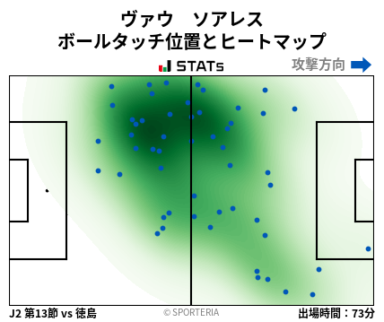 ヒートマップ - ヴァウ　ソアレス