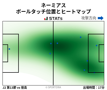 ヒートマップ - ネーミアス