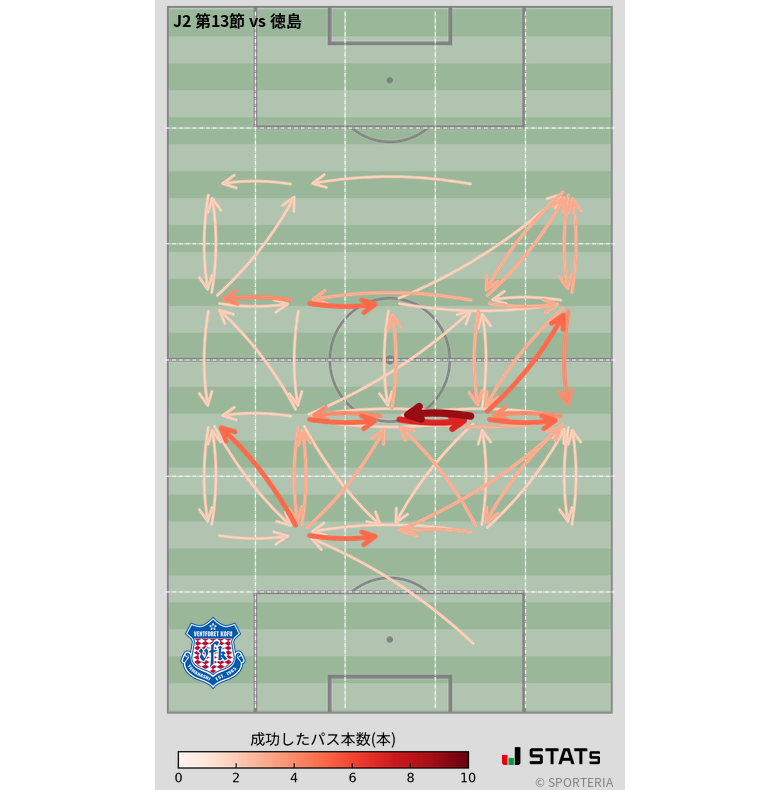 エリア間パス図