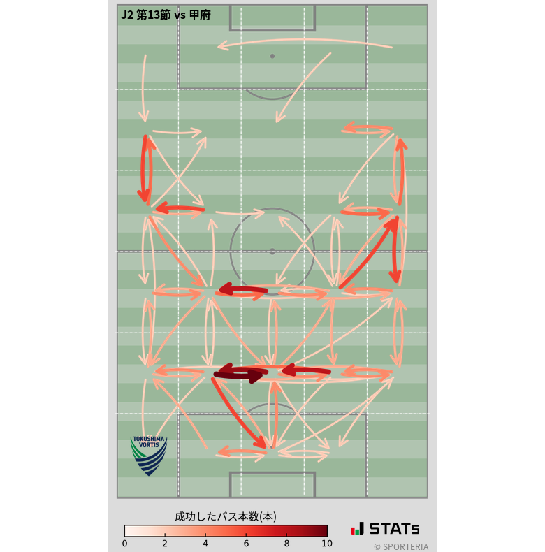 エリア間パス図