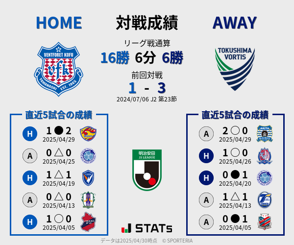前節までの対戦成績