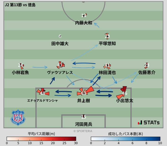 パスソナー・パスネットワーク