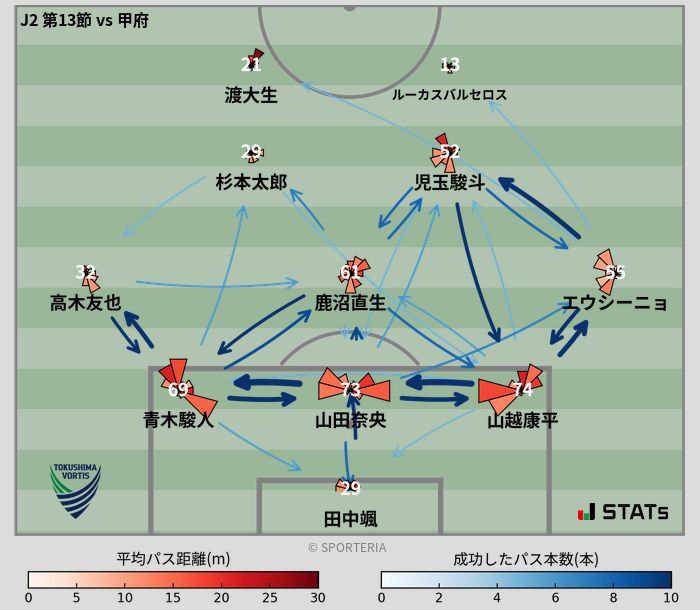 パスソナー・パスネットワーク