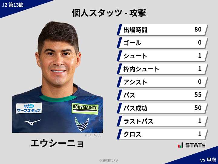 攻撃スタッツ - エウシーニョ