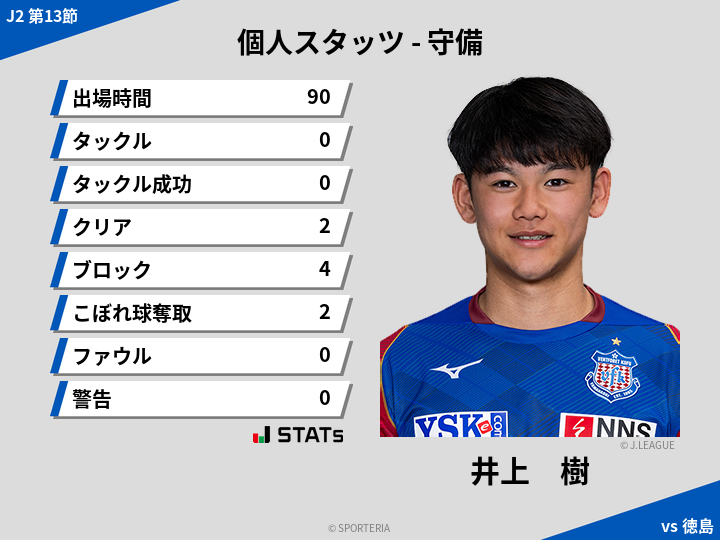 守備スタッツ - 井上　樹