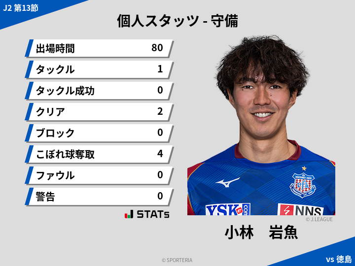 守備スタッツ - 小林　岩魚