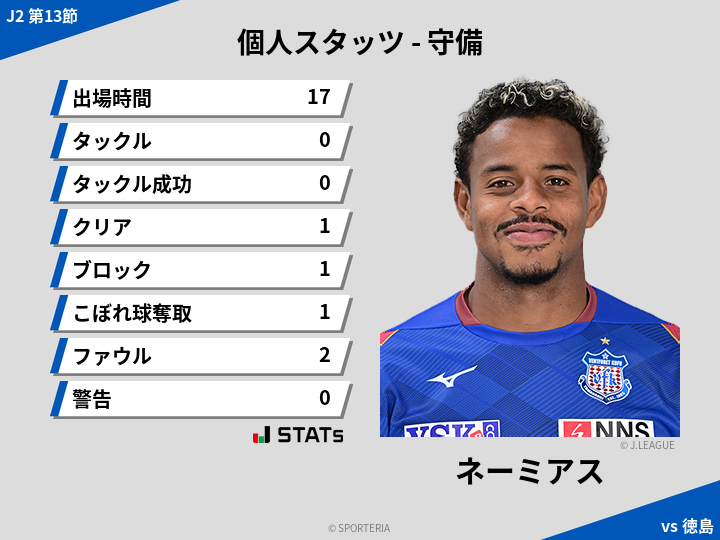 守備スタッツ - ネーミアス