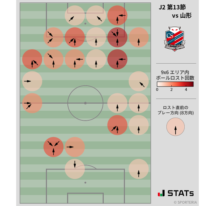 ボールロスト位置