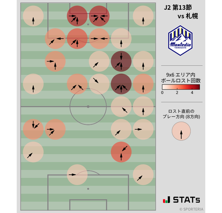 ボールロスト位置