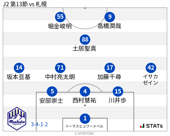 フォーメーション図