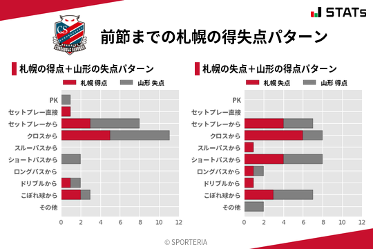 得失点パターン