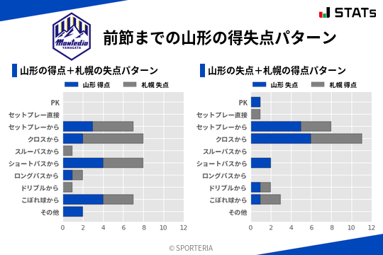 得失点パターン