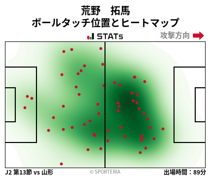 ヒートマップ - 荒野　拓馬