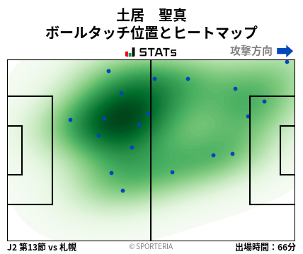 ヒートマップ - 土居　聖真