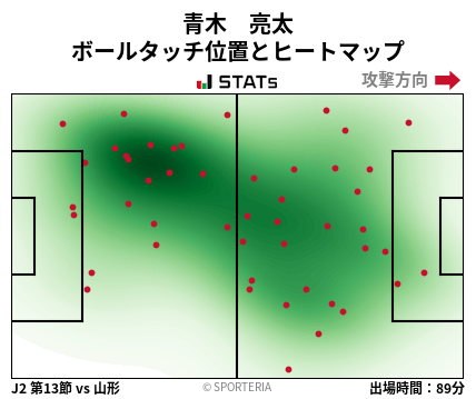 ヒートマップ - 青木　亮太