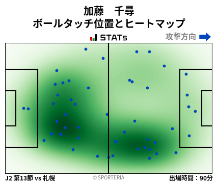 ヒートマップ - 加藤　千尋