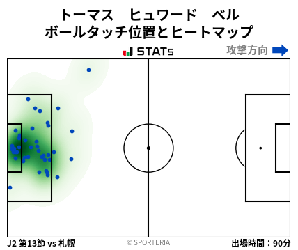 ヒートマップ - トーマス　ヒュワード　ベル