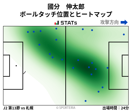 ヒートマップ - 國分　伸太郎