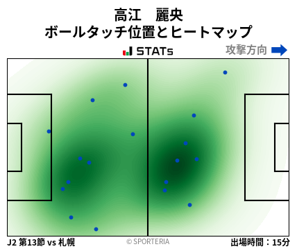 ヒートマップ - 高江　麗央