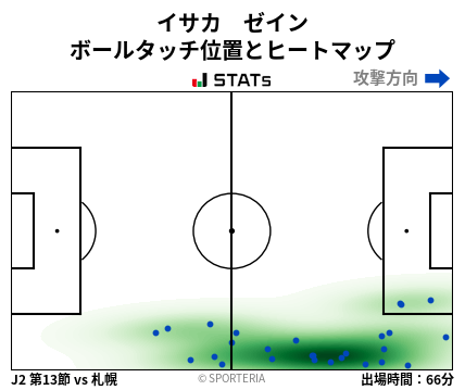 ヒートマップ - イサカ　ゼイン