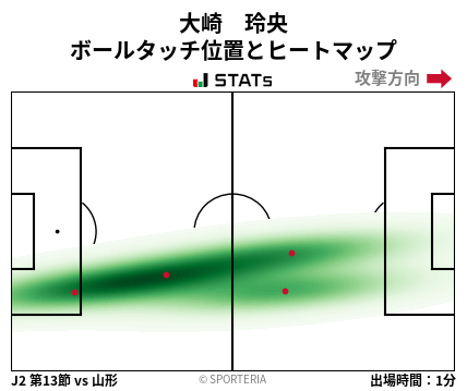ヒートマップ - 大崎　玲央