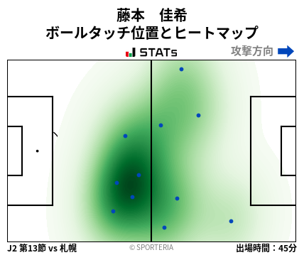 ヒートマップ - 藤本　佳希